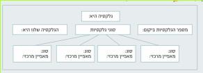 (בספר תבנית:)
